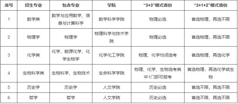 廈門大學(xué)2021年強(qiáng)基計(jì)劃招生專業(yè)及選考科目要求