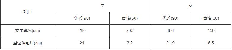 武漢大學(xué)2021年強(qiáng)基計(jì)劃招生簡(jiǎn)章