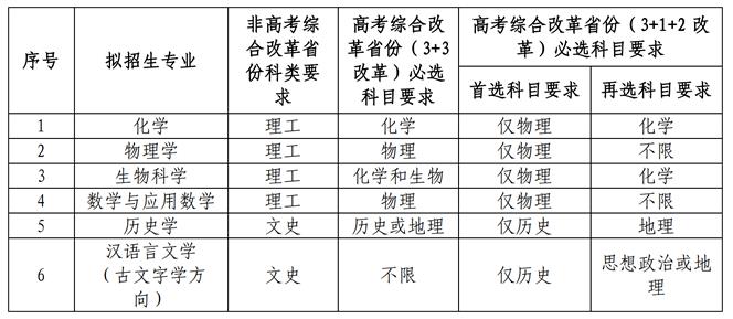 招生計(jì)劃及招生專業(yè)