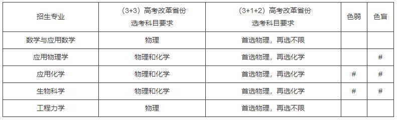 天津大學(xué)2021年強基計劃招生專業(yè)及高考改革省份選考科目要求