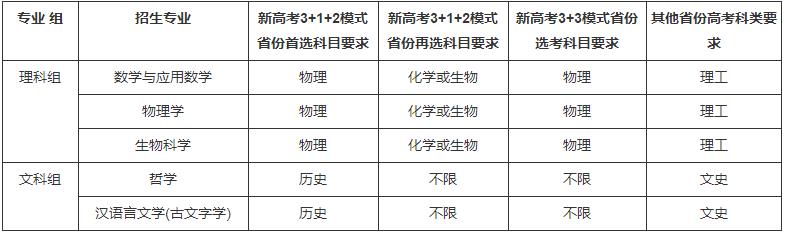 招生專(zhuān)業(yè)及招生計(jì)劃