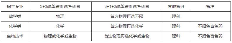 招生專業(yè)及招生計(jì)劃