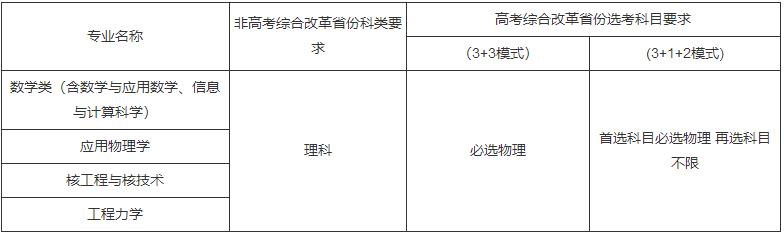 強(qiáng)基計(jì)劃招生專業(yè)選考科目要求