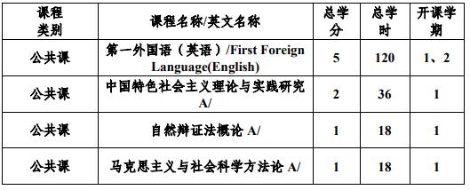 中山大學(xué)化學(xué)專業(yè)強(qiáng)基計劃培養(yǎng)方案