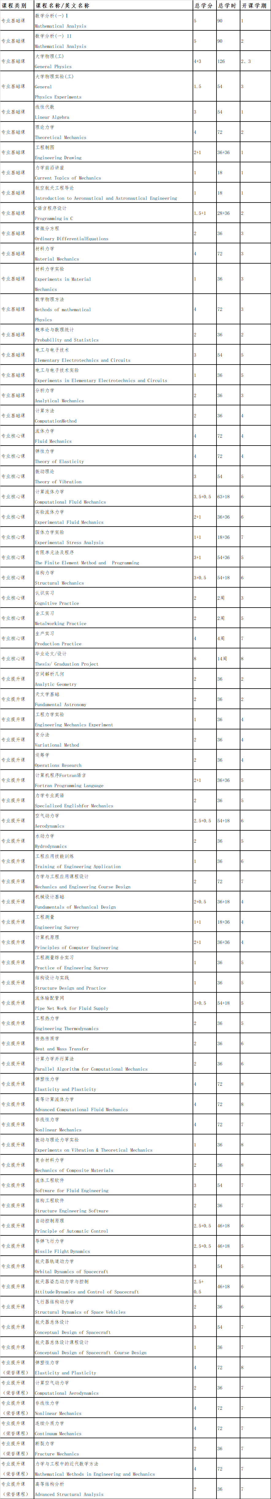 專業(yè)教育課程