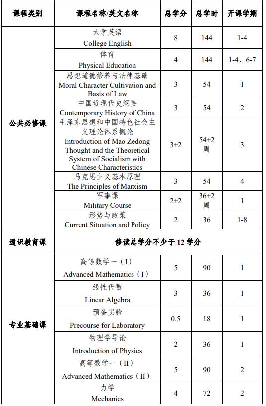 中山大學物理學專業(yè)強基計劃培養(yǎng)方案