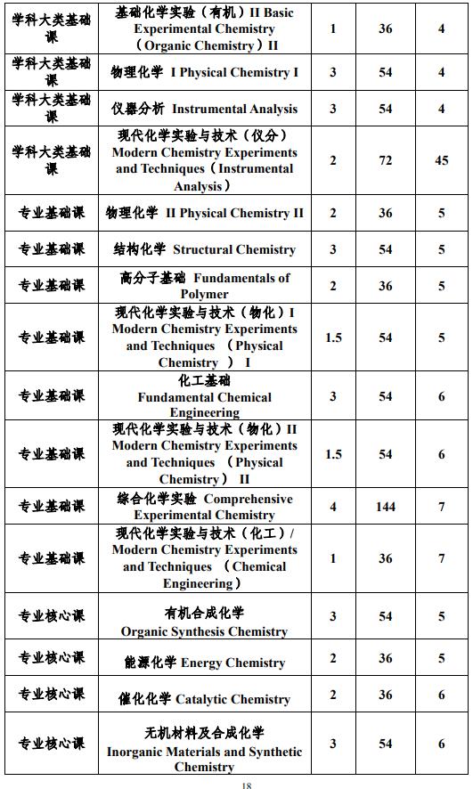 中山大學(xué)化學(xué)專業(yè)強(qiáng)基計劃培養(yǎng)方案