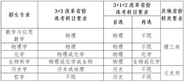 強(qiáng)基計(jì)劃招生專業(yè)、計(jì)劃