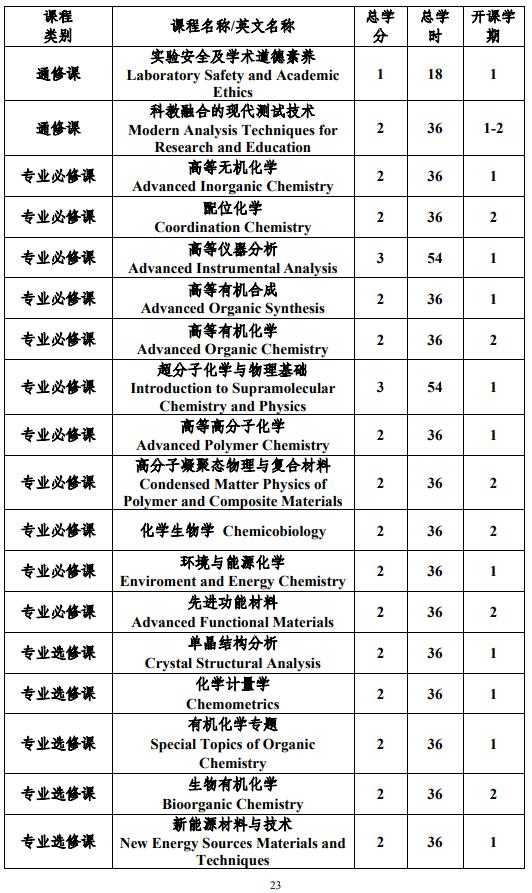 中山大學(xué)化學(xué)專業(yè)強(qiáng)基計劃培養(yǎng)方案