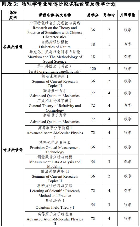 中山大學物理學專業(yè)強基計劃培養(yǎng)方案