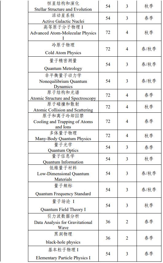 中山大學物理學專業(yè)強基計劃培養(yǎng)方案