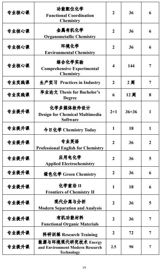 中山大學(xué)化學(xué)專業(yè)強(qiáng)基計劃培養(yǎng)方案