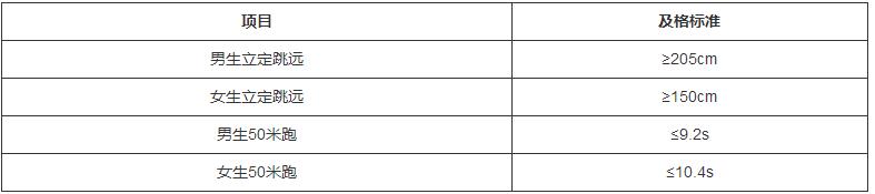 體質(zhì)測試及格標(biāo)準(zhǔn)
