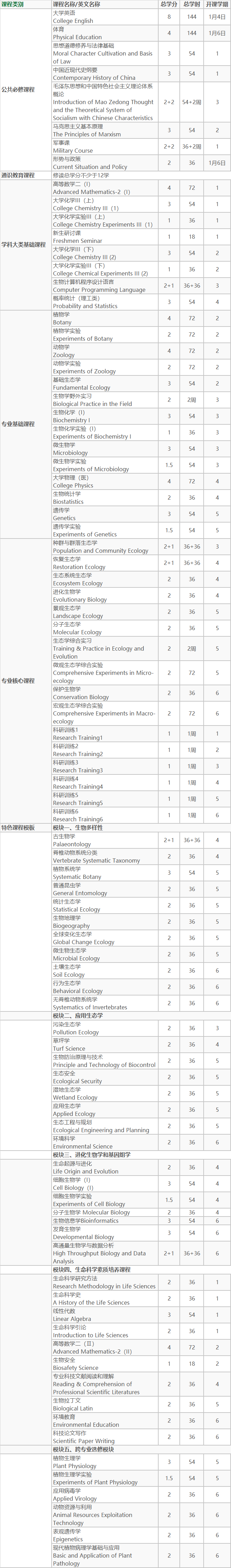 本科階段課程設(shè)置