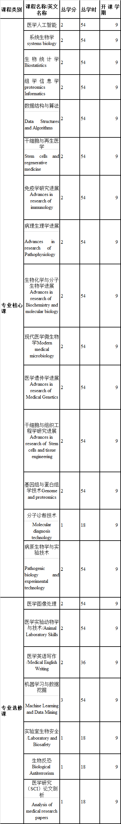 博士階段課程設(shè)置與教學(xué)計劃