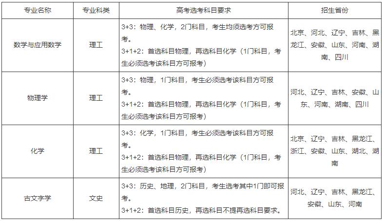 招生專(zhuān)業(yè)