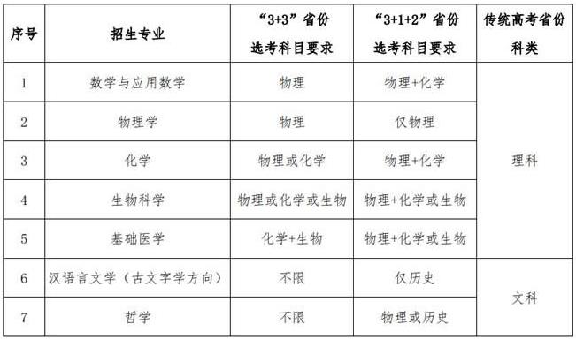 高考綜合改革省份的考生選考科目要求