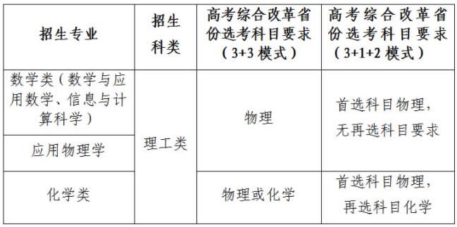 各招生專業(yè)、招生科類和高考綜合改革省份選考科目要求