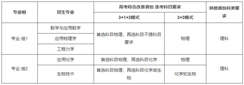 同濟(jì)大學(xué)2021強(qiáng)基計(jì)劃招生專業(yè)
