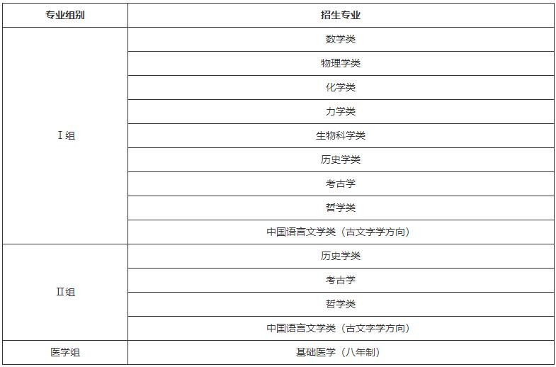北京大學(xué)2021年強基計劃招生專業(yè)
