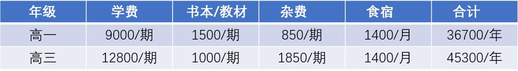 西安弘雅私立高中學(xué)費(fèi)書本/教材雜費(fèi)食宿合計(jì)