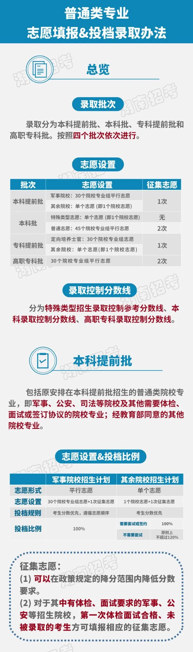 2021年湖南省普通類專業(yè)志愿填報和投檔錄取辦法