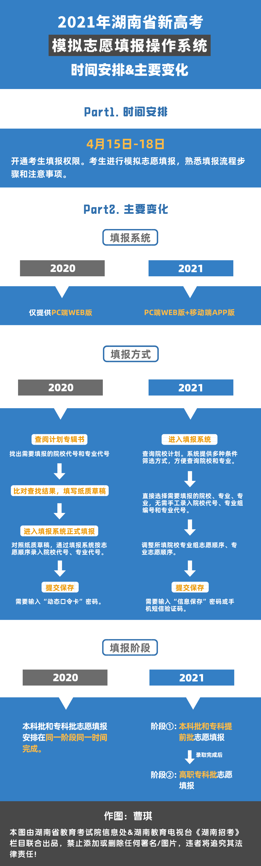 2021年湖南省新高考模擬志愿填報操作系統(tǒng)時間安排&主要變化