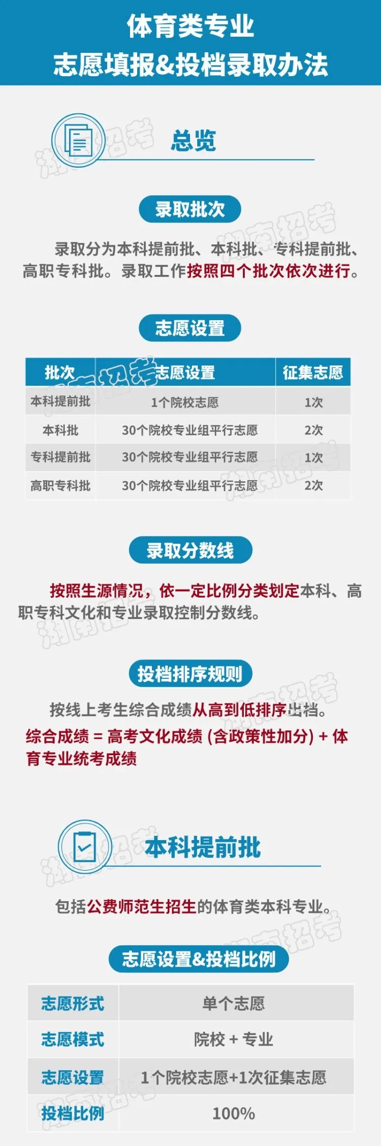 2021年湖南省體育類專業(yè)志愿填報和投檔錄取辦法