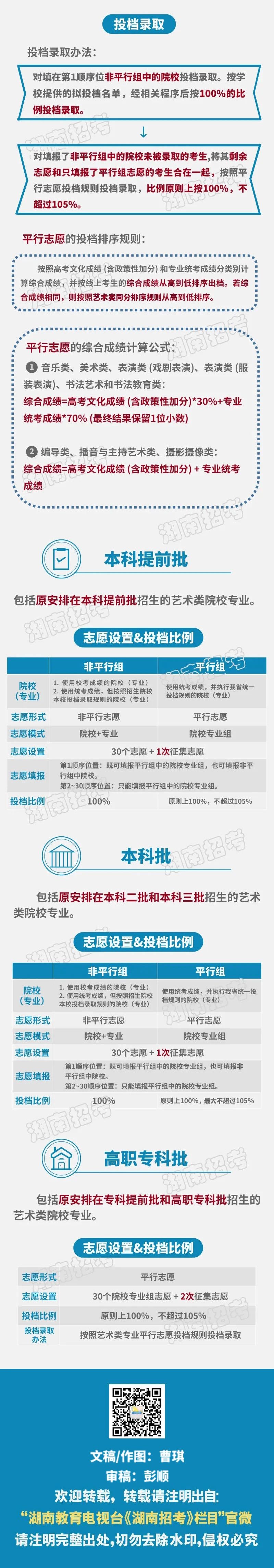 2021年湖南省藝術(shù)類專業(yè)志愿填報(bào)和投檔錄取辦法