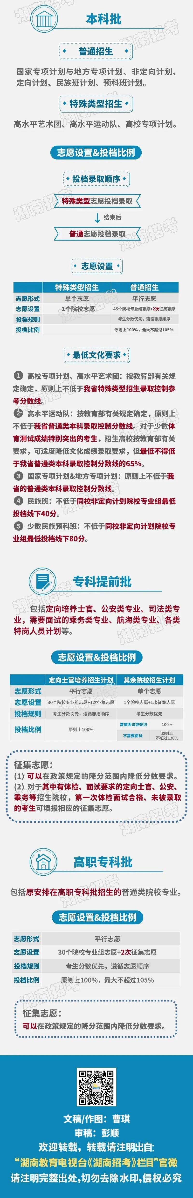 2021年湖南省普通類專業(yè)志愿填報和投檔錄取辦法