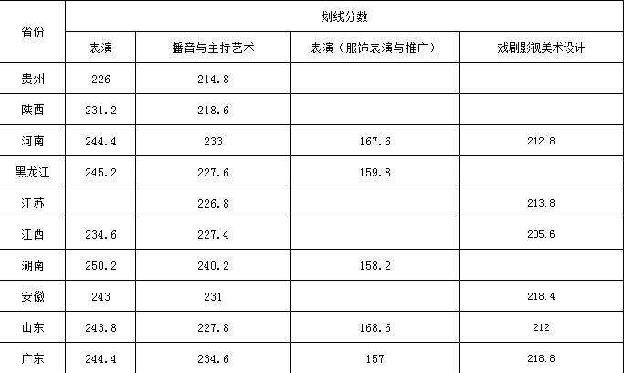 武漢設(shè)計工程學(xué)院2021年藝術(shù)類專業(yè)??紨M定合格分?jǐn)?shù)線