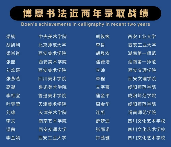 漢中書法高考培訓(xùn)學(xué)校往年成績(jī)