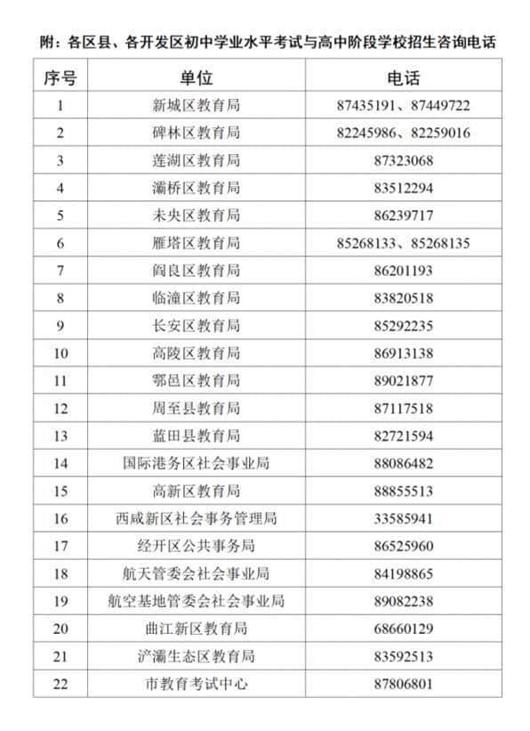 2021年西安市高中學校招生錄取政策相關(guān)疑問解答