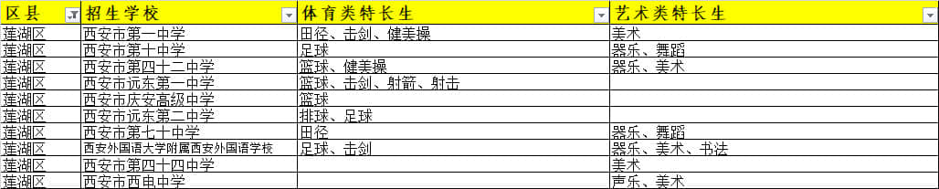 西安蓮湖區(qū)招收體育/藝術(shù)類特長生的高中有哪些