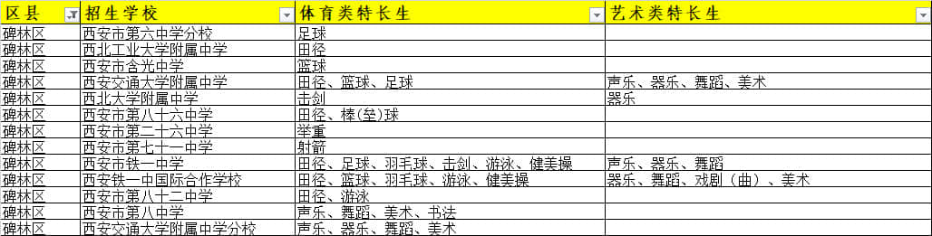 西安碑林區(qū)招收體育/藝術(shù)類特長生的高中有哪些