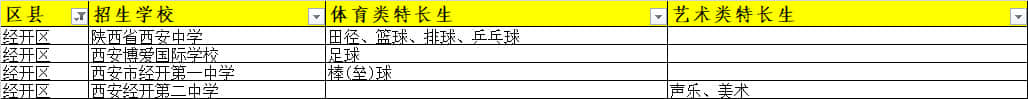 西安經(jīng)開(kāi)區(qū)招收體育/藝術(shù)類特長(zhǎng)生的高中有哪些