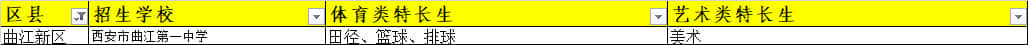 西安曲江新區(qū)招收體育/藝術(shù)類特長(zhǎng)生的高中有哪些