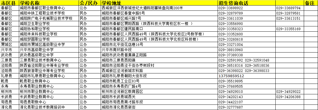 咸陽市職高/技校/中專院校大全/有哪些