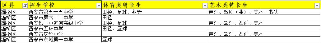 西安灞橋區(qū)招收體育/藝術(shù)類特長(zhǎng)生的高中有哪些