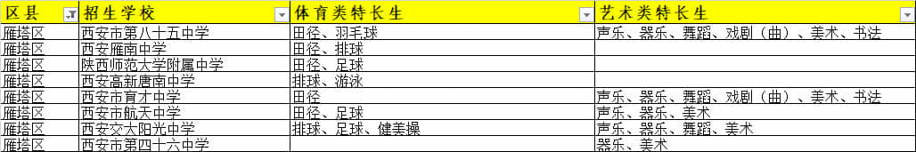 西安雁塔區(qū)招收體育/藝術(shù)類特長生的高中有哪些