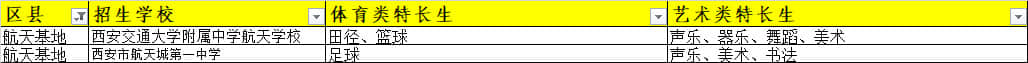 西安航天基地招收體育/藝術(shù)類特長(zhǎng)生的高中有哪些