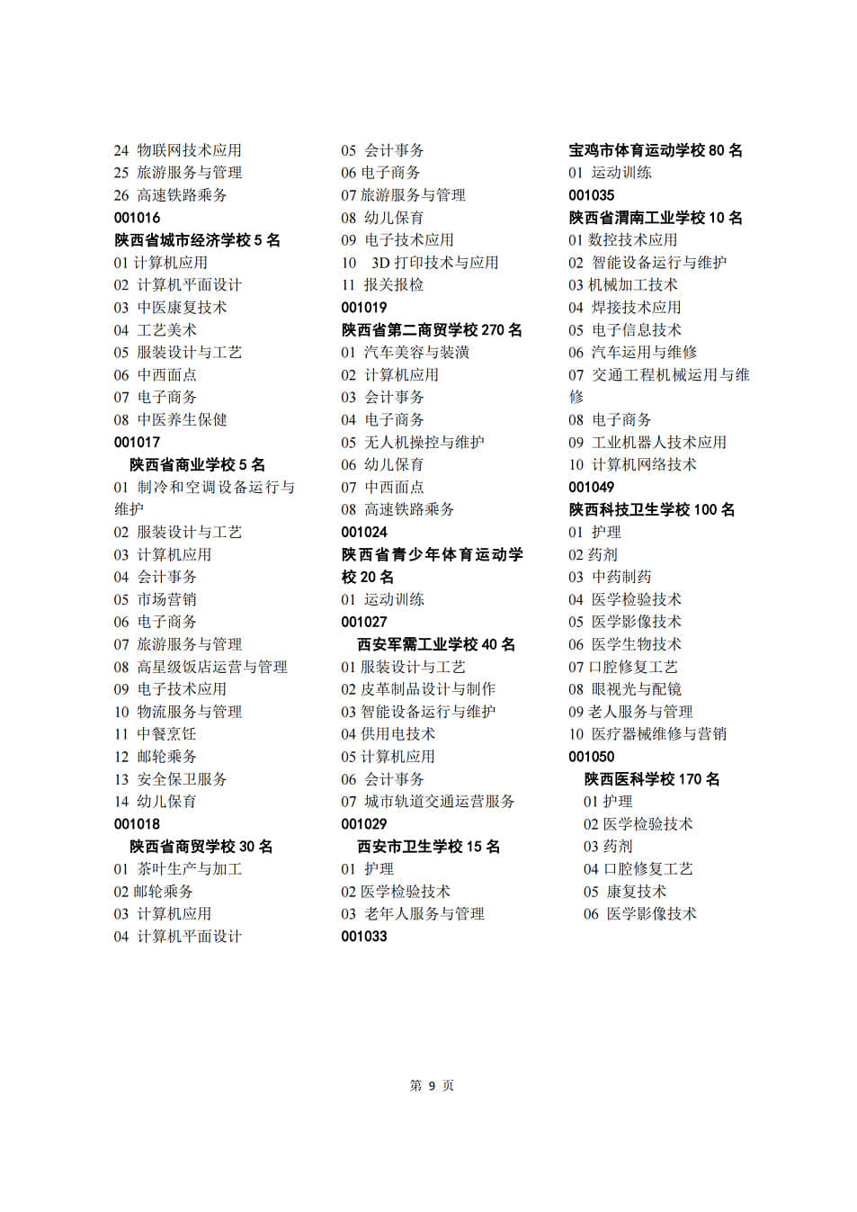 2021年普通中專寶雞市招生計(jì)劃