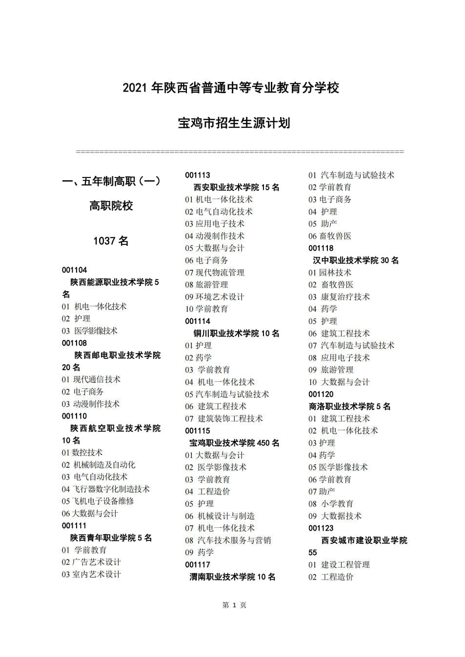 2021年普通中專寶雞市招生計(jì)劃