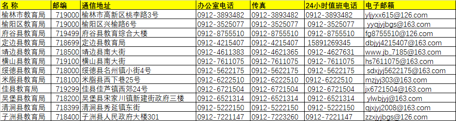 榆林市各區(qū)縣教育局地址/聯(lián)系方式/郵箱/郵編