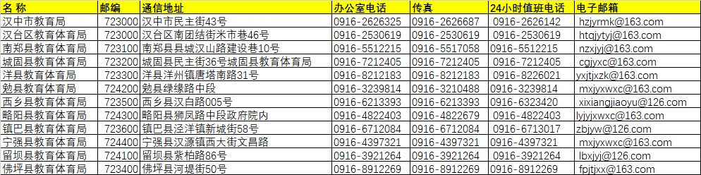 漢中市各區(qū)縣教育局地址/聯(lián)系方式/郵箱/郵編