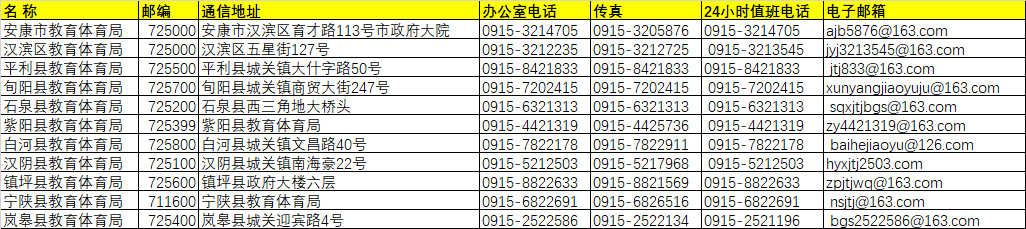 安康市各區(qū)縣教育局地址/聯系方式/郵箱/郵編