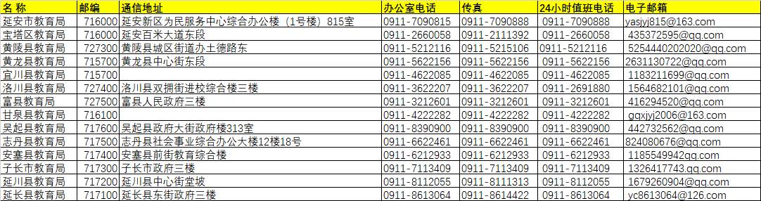 延安市各區(qū)縣教育局地址/聯(lián)系方式/郵箱/郵編