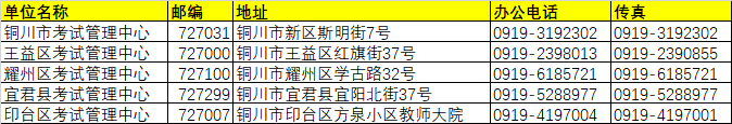 銅川市各區(qū)縣招生辦單位名稱/地址/聯(lián)系方式/郵編/傳真