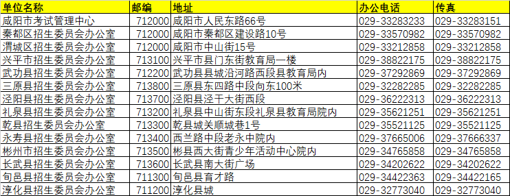 咸陽(yáng)市各區(qū)縣招生辦單位名稱(chēng)/地址/聯(lián)系方式/郵編/傳真