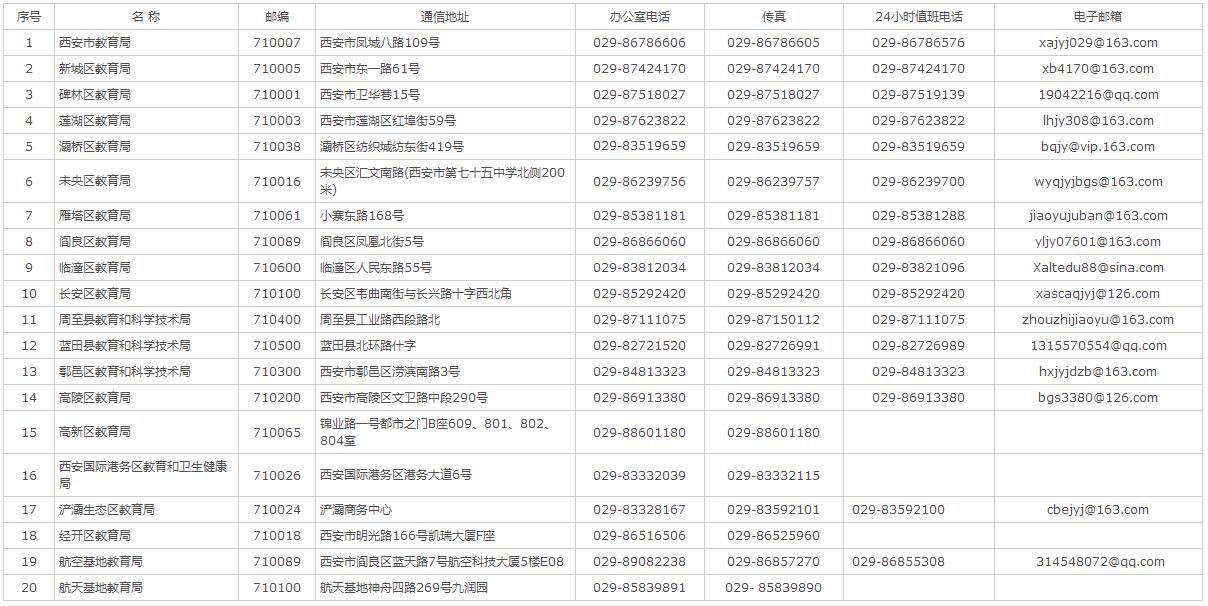 西安市各區(qū)縣教育局地址/聯(lián)系方式/郵箱/郵編